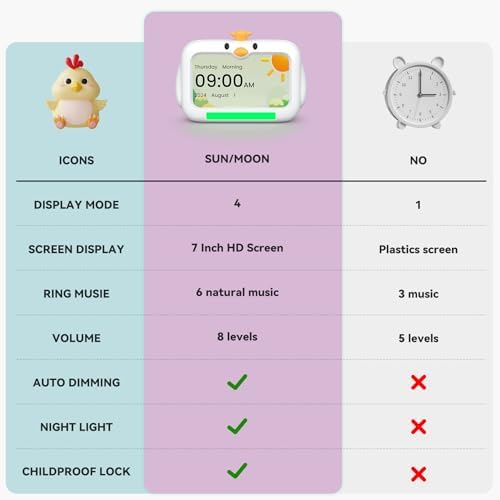 Mitoart Kids Alarm Clock with Night Lights and Sounds