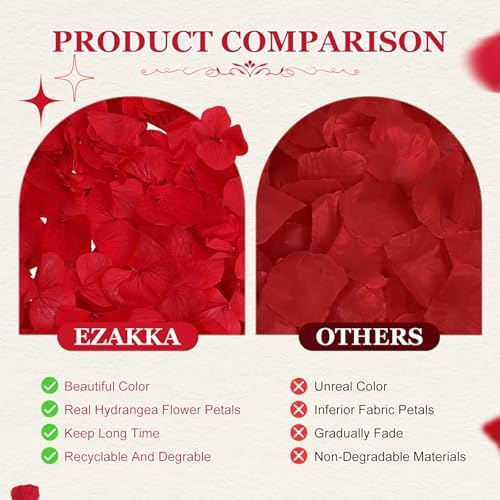 eZAKKA 1500pcs Real Dried Hydrangea Petals Red