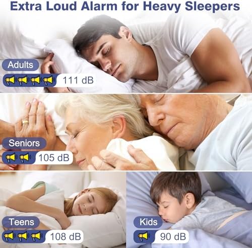 Loud Alarm Clock with Night Light and USB Ports