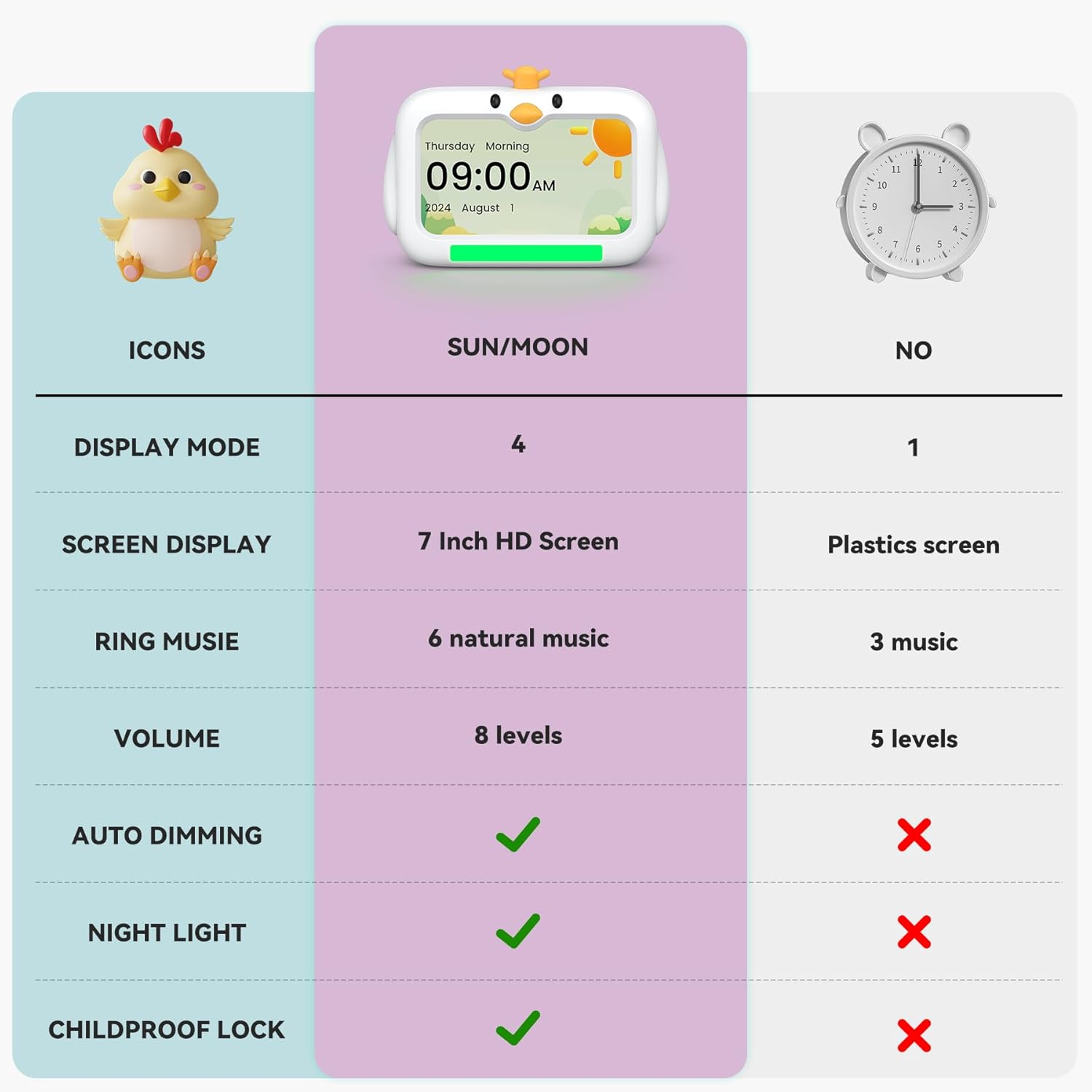 Mitoart Kids Alarm Clock with Night Lights and Sounds
