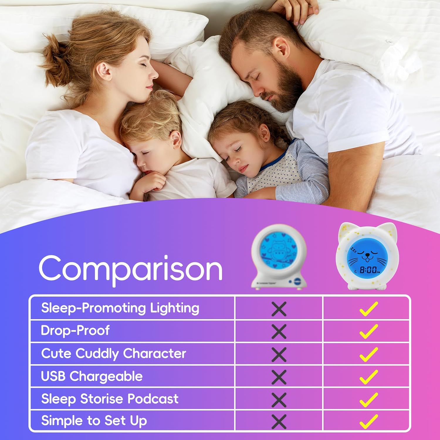 BH Sleep Trainer Clock for Toddler Cute Kids Alarm Clock