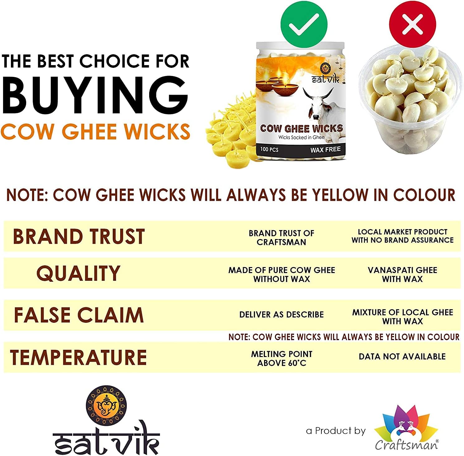Craftsman Satvik 150 Pc Pure Cow Ghee Wicks for Puja
