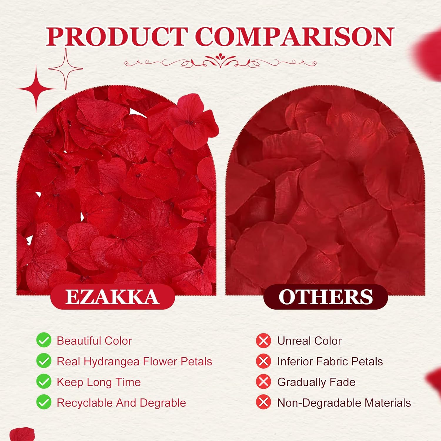 eZAKKA 1500pcs Real Dried Hydrangea Petals Red