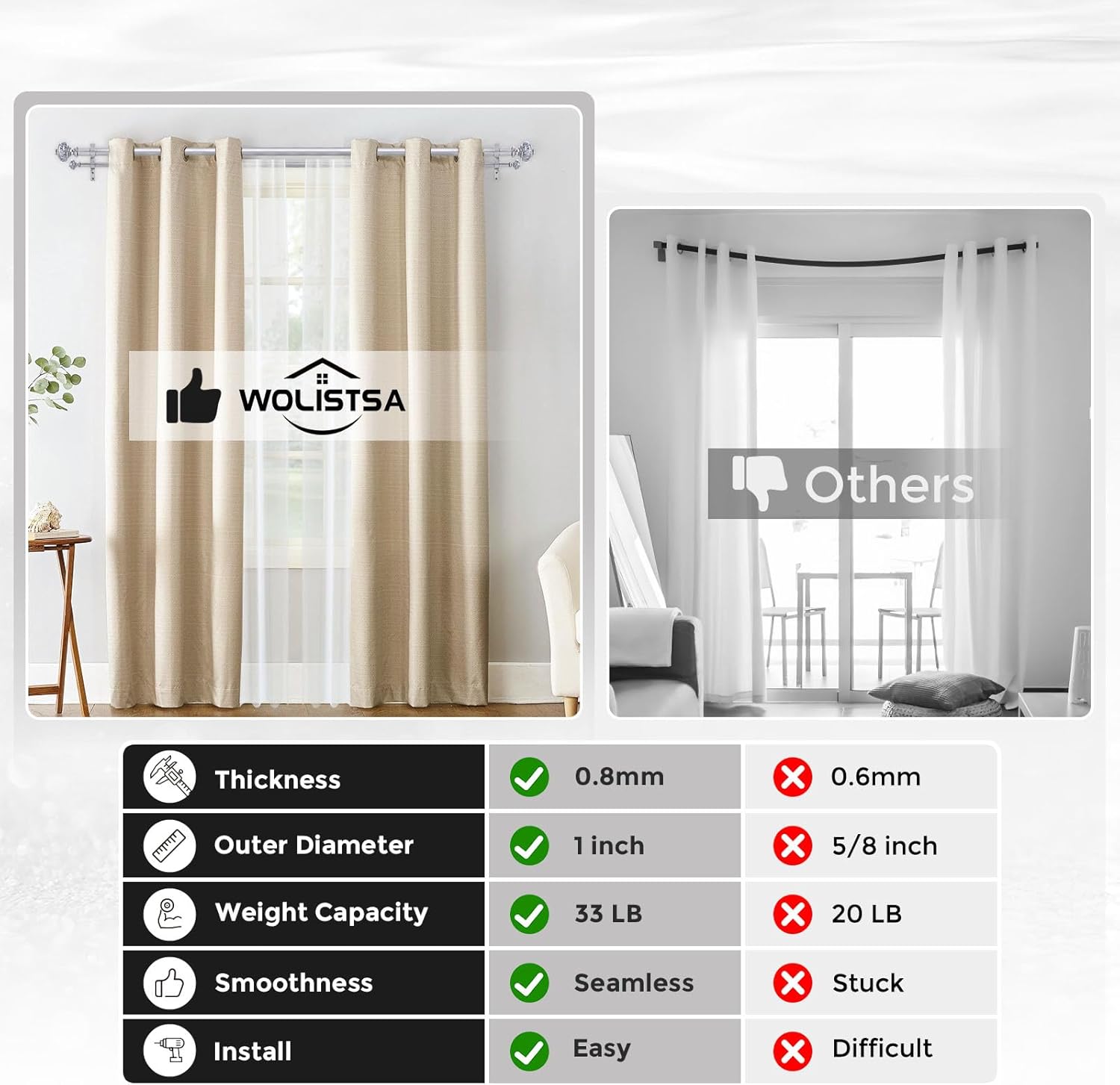 Silver Double Curtain Rods for Windows 72 to 144 Inches