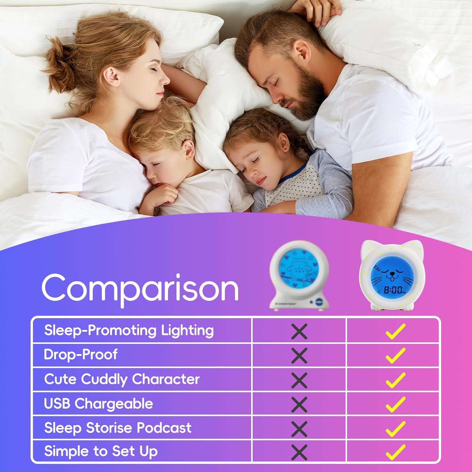 BH Sleep Trainer Clock for Toddler - Kitty Cat Alarm Clock